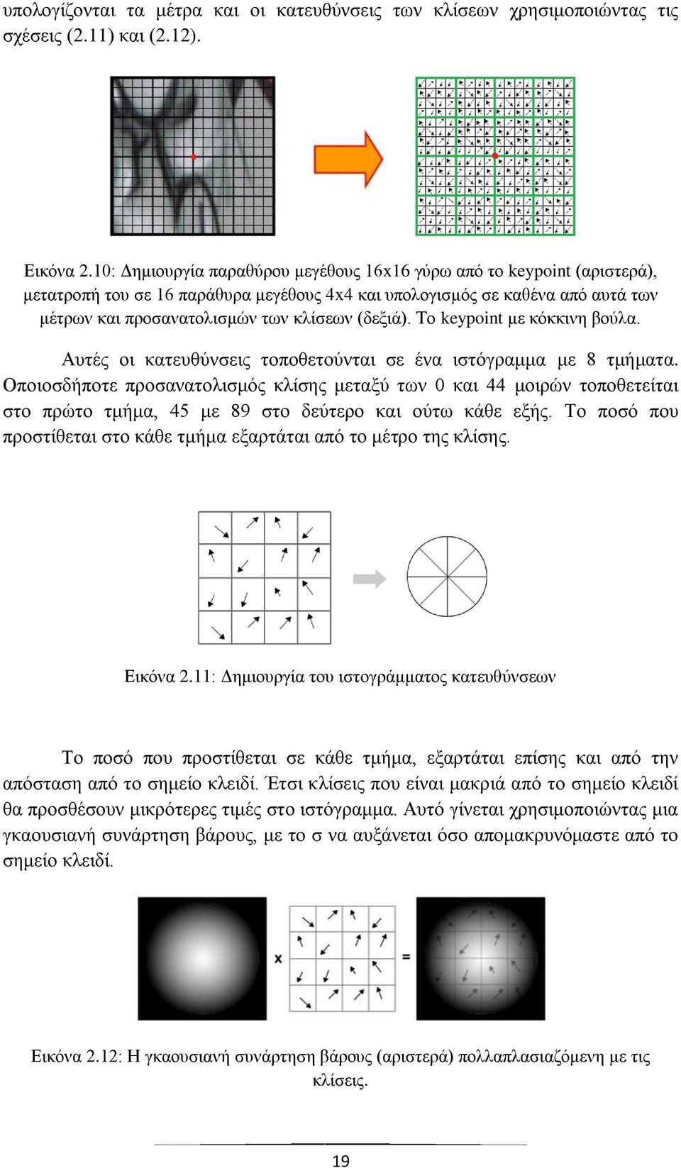 (δεξιά). Το keypoint με κόκκινη βούλα. Αυτές οι κατευθύνσεις τοποθετούνται σε ένα ιστόγραμμα με 8 τμήματα.