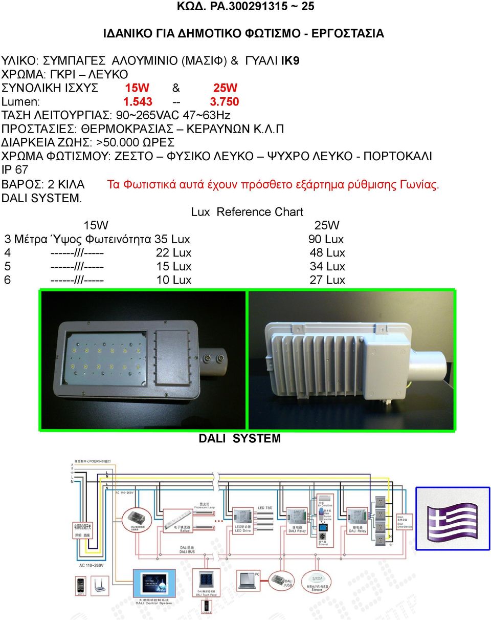 ΧΡΩΜΑ: ΓΚΡΙ ΛΕΥΚΟ ΣΥΝΟΛΙΚΗ ΙΣΧΥΣ 15W & 25W 1.543-3.