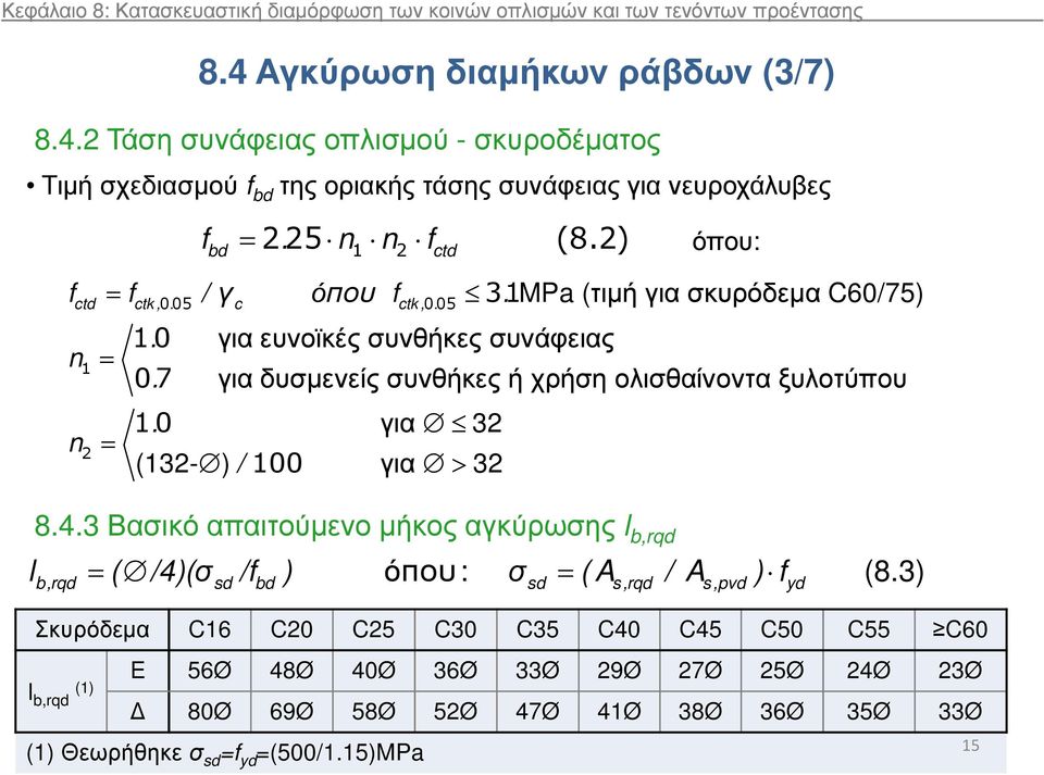 για ευνοϊκές συνθήκες συνάφειας για δυσµενείς συνθήκες ή χρήση ολισθαίνοντα ξυλοτύπου για 32 (132- ) / 100 για > 32 8.4.