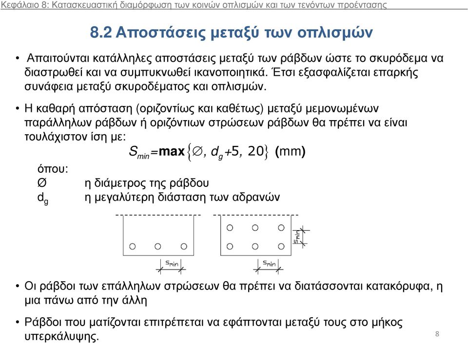 Η καθαρή απόσταση (οριζοντίως και καθέτως) µεταξύ µεµονωµένων παράλληλων ράβδων ή οριζόντιων στρώσεων ράβδων θα πρέπει να είναι τουλάχιστον ίση µε: όπου: Ø d g 8.