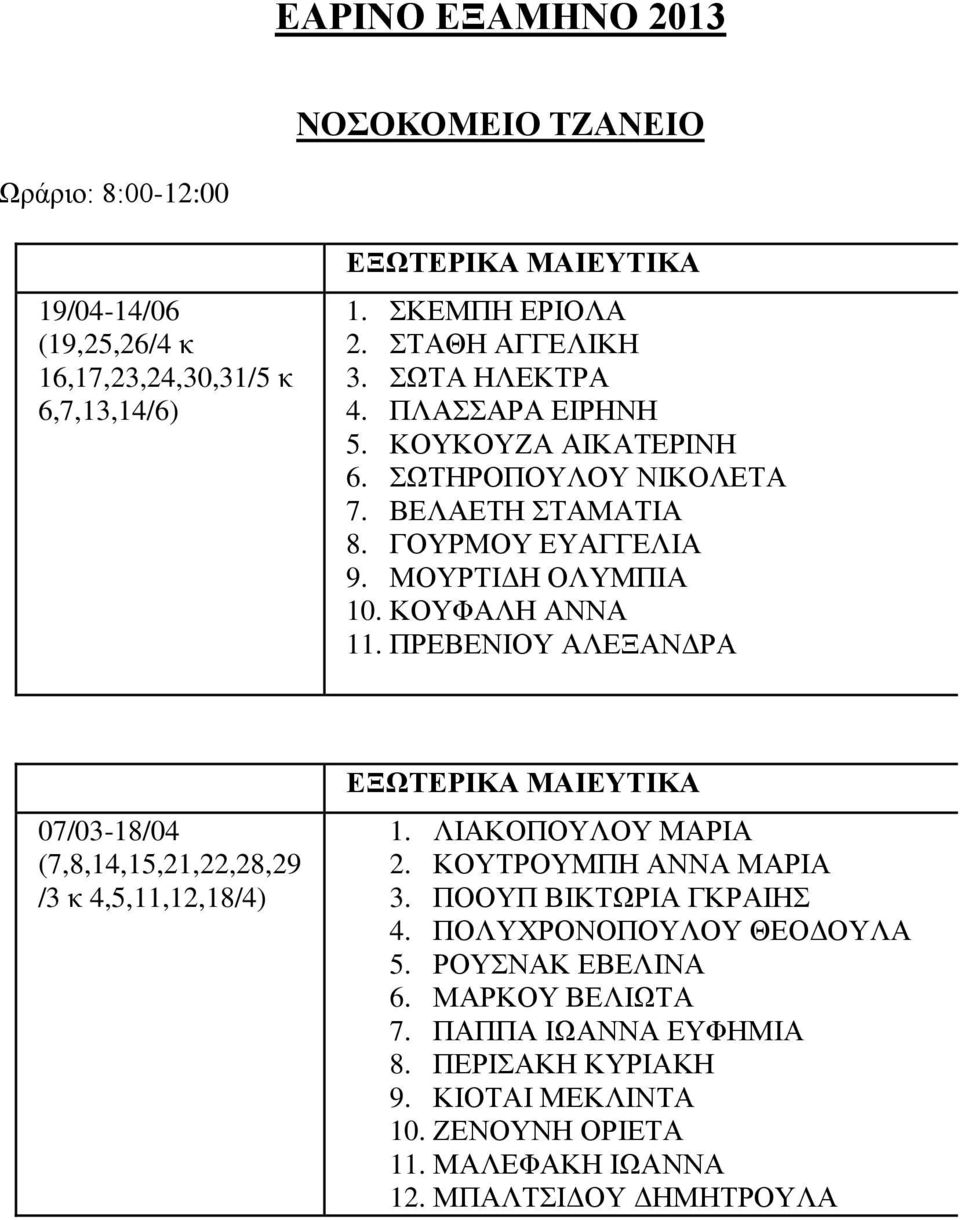 ΠΡΕΒΕΝΙΟΥ ΑΛΕΞΑΝΔΡΑ 07/03-18/04 ΕΞΩΤΕΡΙΚΑ ΜΑΙΕΥΤΙΚΑ 1. ΛΙΑΚΟΠΟΥΛΟΥ ΜΑΡΙΑ 2. ΚΟΥΤΡΟΥΜΠΗ ΑΝΝΑ ΜΑΡΙΑ 3. ΠΟΟΥΠ ΒΙΚΤΩΡΙΑ ΓΚΡΑΙΗΣ 4.