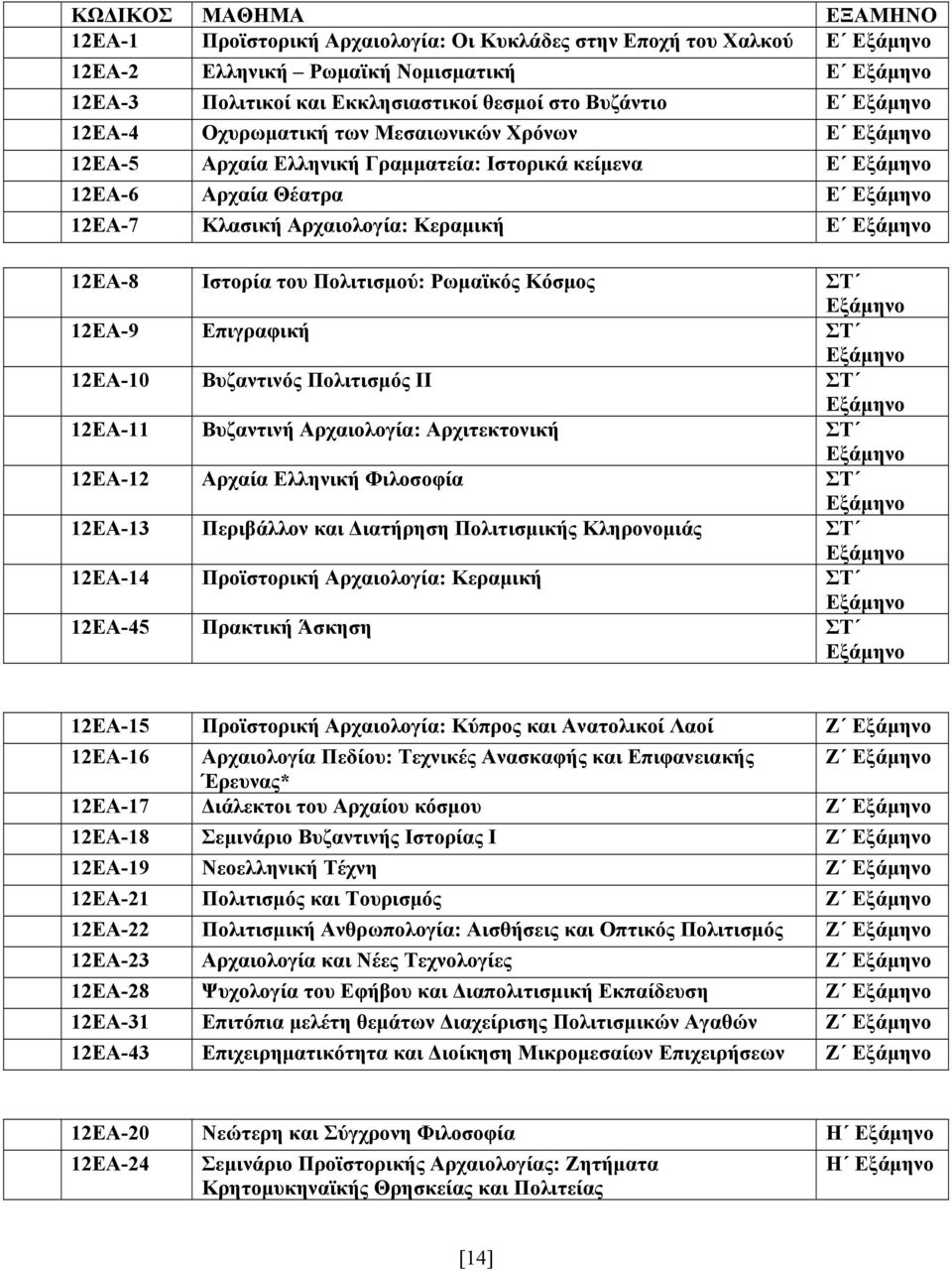 Κεραμική Ε Εξάμηνο 12ΕΑ-8 Ιστορία του Πολιτισμού: Ρωμαϊκός Κόσμος ΣΤ Εξάμηνο 12ΕΑ-9 Επιγραφική ΣΤ Εξάμηνο 12ΕΑ-10 Βυζαντινός Πολιτισμός ΙΙ ΣΤ Εξάμηνο 12ΕΑ-11 Βυζαντινή Αρχαιολογία: Αρχιτεκτονική ΣΤ