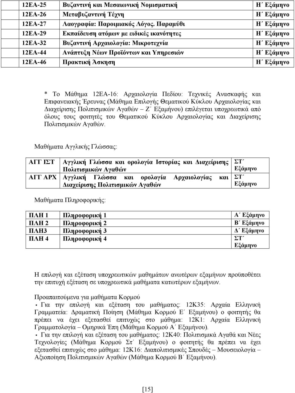 Πρακτική Άσκηση Η Εξάμηνο * Το Μάθημα 12ΕΑ-16: Αρχαιολογία Πεδίου: Τεχνικές Ανασκαφής και Επιφανειακής Έρευνας (Μάθημα Επιλογής Θεματικού Κύκλου Αρχαιολογίας και Διαχείρισης Πολιτισμικών Αγαθών Ζ