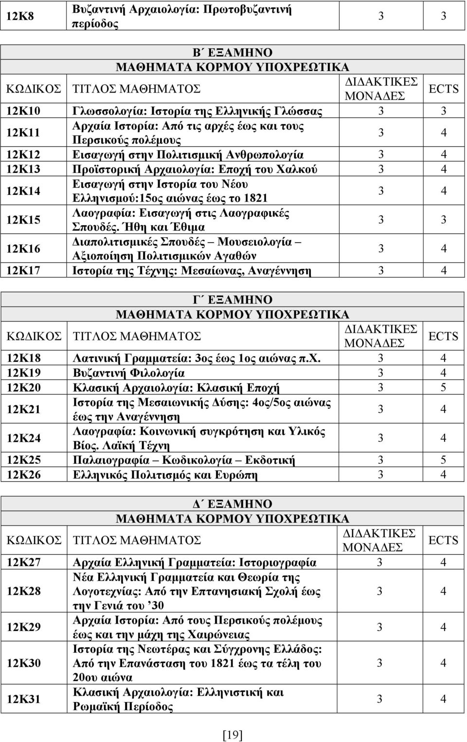 Νέου Ελληνισμού:15ος αιώνας έως το 1821 3 4 12Κ15 Λαογραφία: Εισαγωγή στις Λαογραφικές Σπουδές.