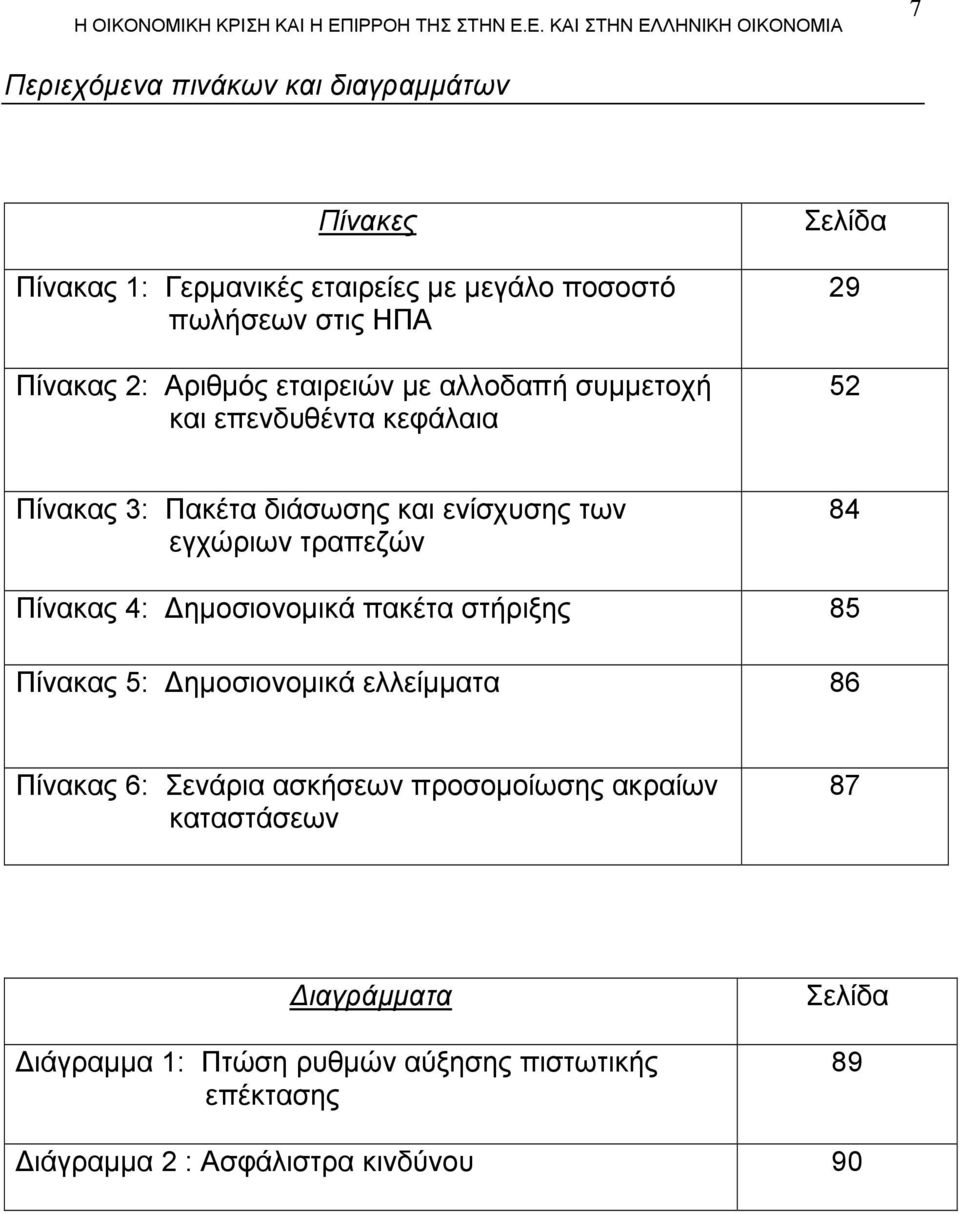 τραπεζών 84 Πίνακας 4: Δημοσιονομικά πακέτα στήριξης 85 Πίνακας 5: Δημοσιονομικά ελλείμματα 86 Πίνακας 6: Σενάρια ασκήσεων