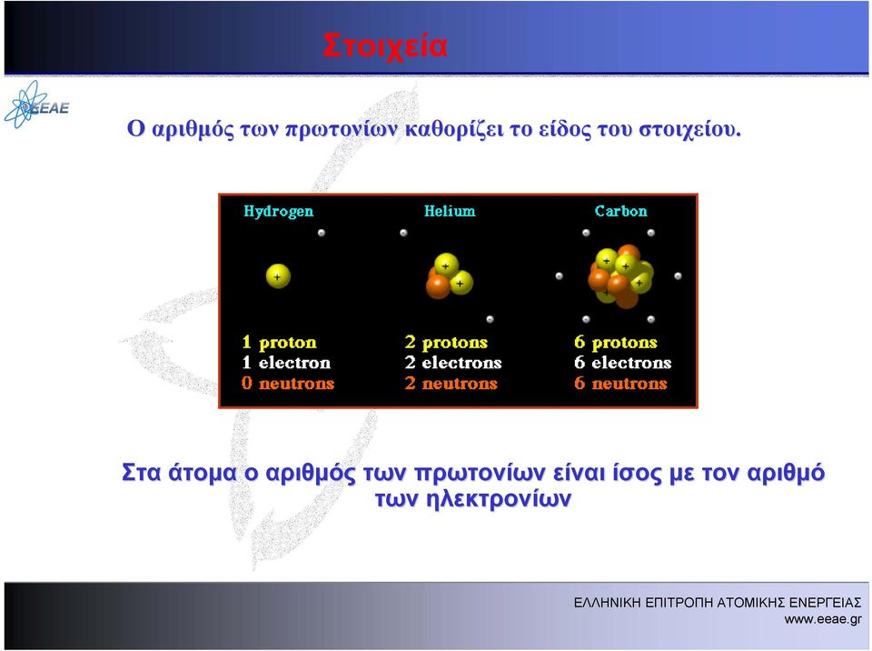 Στα άτομα ο αριθμός των πρωτονίων