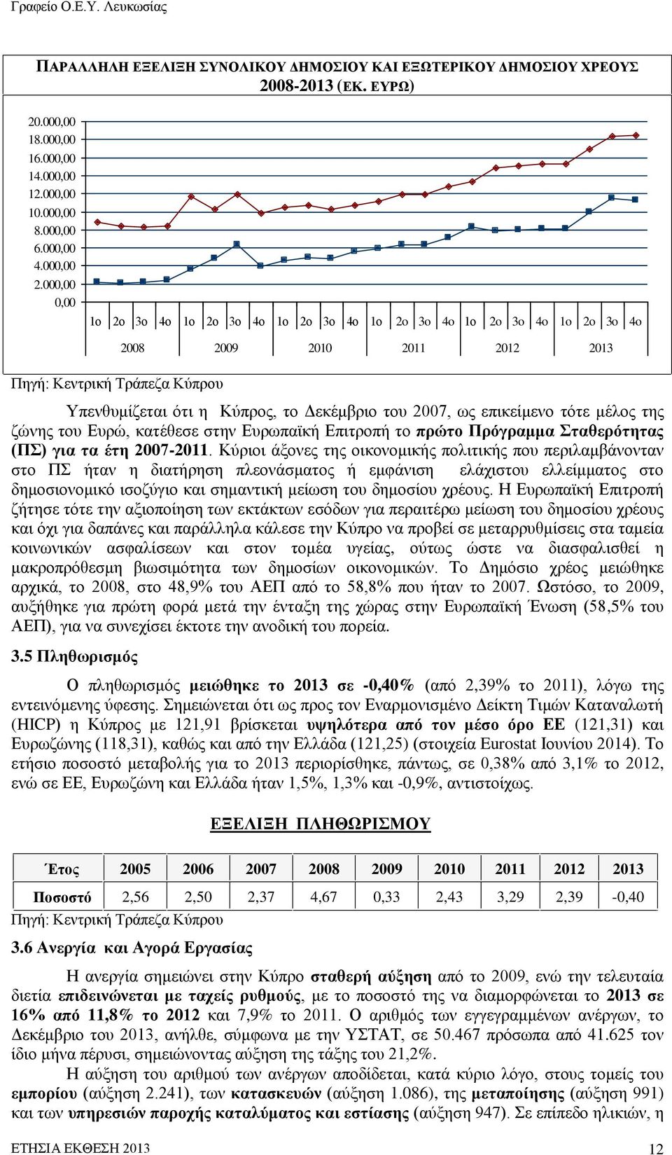 επικείμενο τότε μέλος της ζώνης του Ευρώ, κατέθεσε στην Ευρωπαϊκή Επιτροπή το πρώτο Πρόγραμμα Σταθερότητας (ΠΣ) για τα έτη 2007-2011.