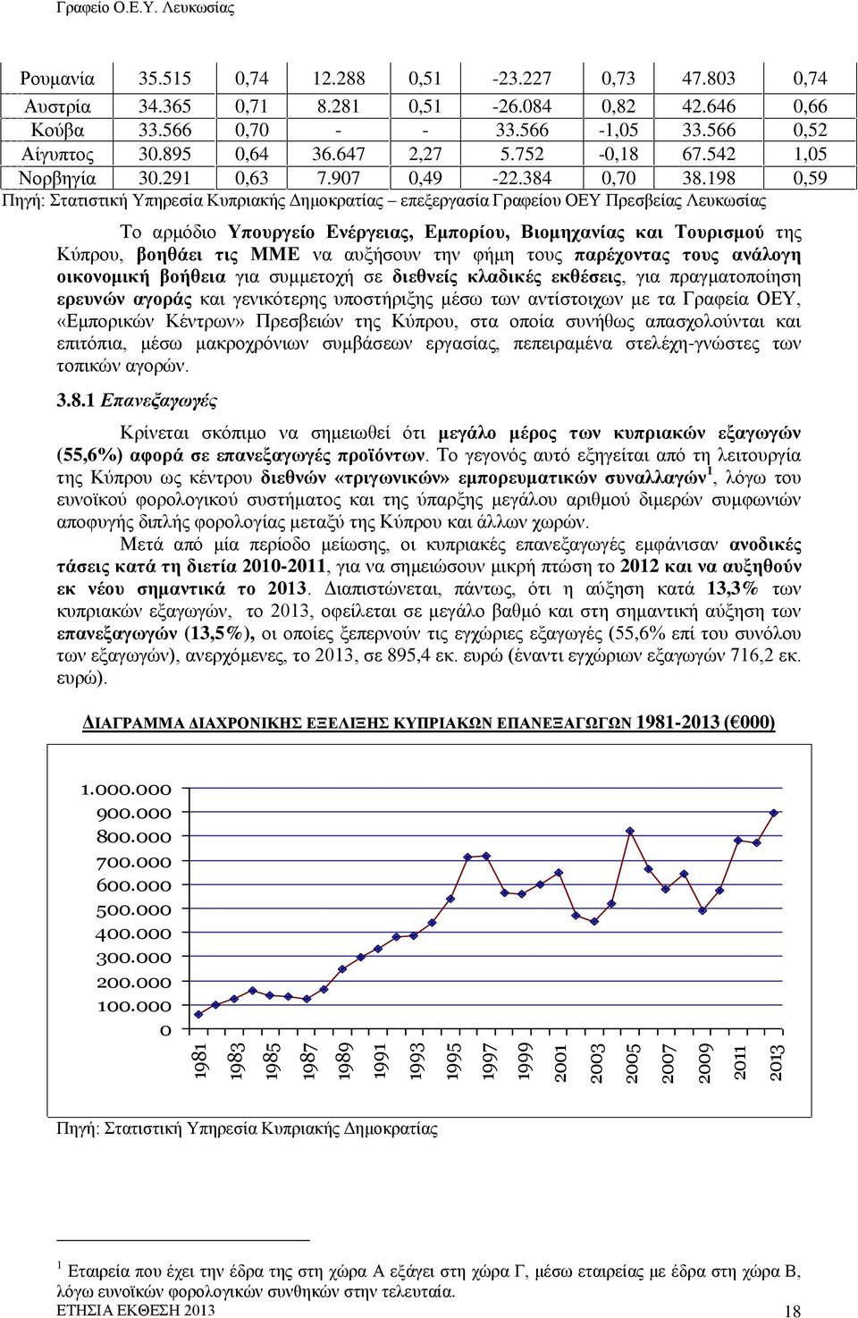 198 0,59 Πηγή: Στατιστική Υπηρεσία Κυπριακής Δημοκρατίας επεξεργασία Γραφείου ΟΕΥ Πρεσβείας Λευκωσίας Το αρμόδιο Υπουργείο Ενέργειας, Εμπορίου, Βιομηχανίας και Τουρισμού της Κύπρου, βοηθάει τις ΜΜΕ