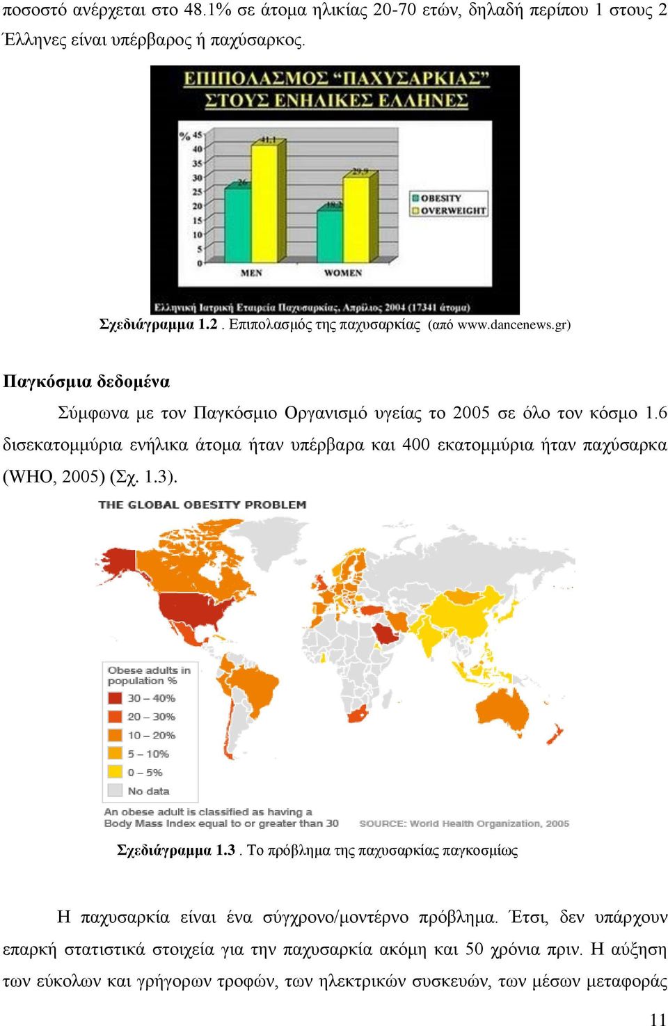 6 δηζεθαηνκκχξηα ελήιηθα άηνκα ήηαλ ππέξβαξα θαη 400 εθαηνκκχξηα ήηαλ παρχζαξθα (WHO, 2005) (ρ. 1.3)