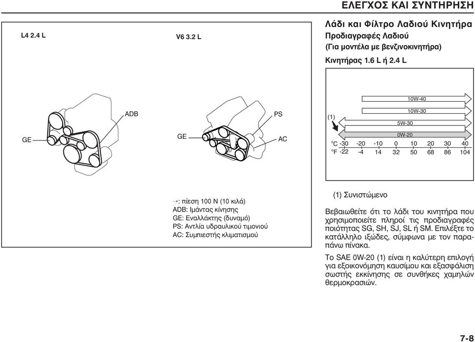 PS: Αντλία υδραυλικού τιμονιού AC: Συμπιεστής κλιματισμού (1) Συνιστώμενο Βεβαιωθείτε ότι το λάδι του κινητήρα που χρησιμοποιείτε πληροί τις προδιαγραφές ποιότητας SG, SH, SJ,