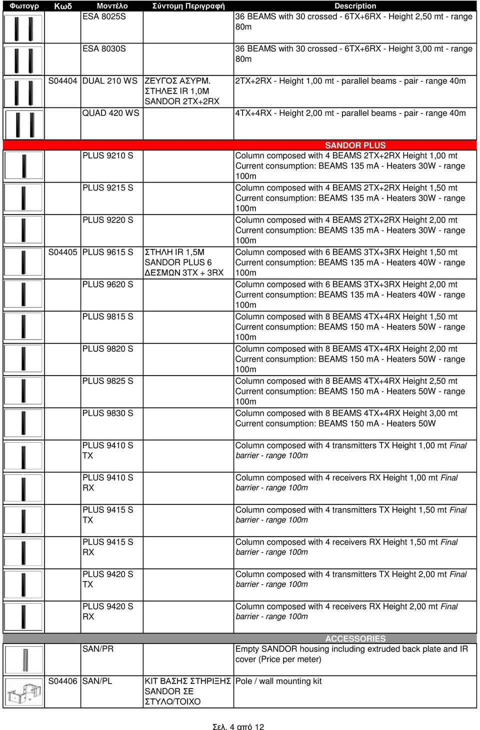 - range 40m PLUS 9210 S PLUS 9215 S PLUS 9220 S S04405 PLUS 9615 S ΣΤΗΛΗ IR 1,5Μ SANDOR PLUS 6 ΕΣΜΩΝ 3TX + 3RX PLUS 9620 S PLUS 9815 S PLUS 9820 S PLUS 9825 S PLUS 9830 S PLUS 9410 S TX PLUS 9410 S