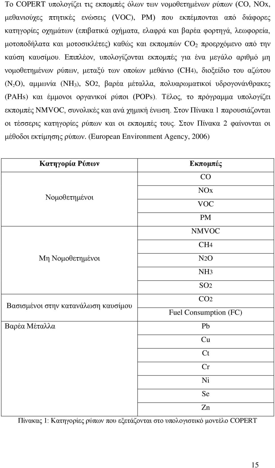 Επιπλέον, υπολογίζονται εκπομπές για ένα μεγάλο αριθμό μη νομοθετημένων ρύπων, μεταξύ των οποίων μεθάνιο (CH4), διοξείδιο του αζώτου (N 2 O), αμμωνία (NH 3 ), SO2, βαρέα μέταλλα, πολυαρωματικοί