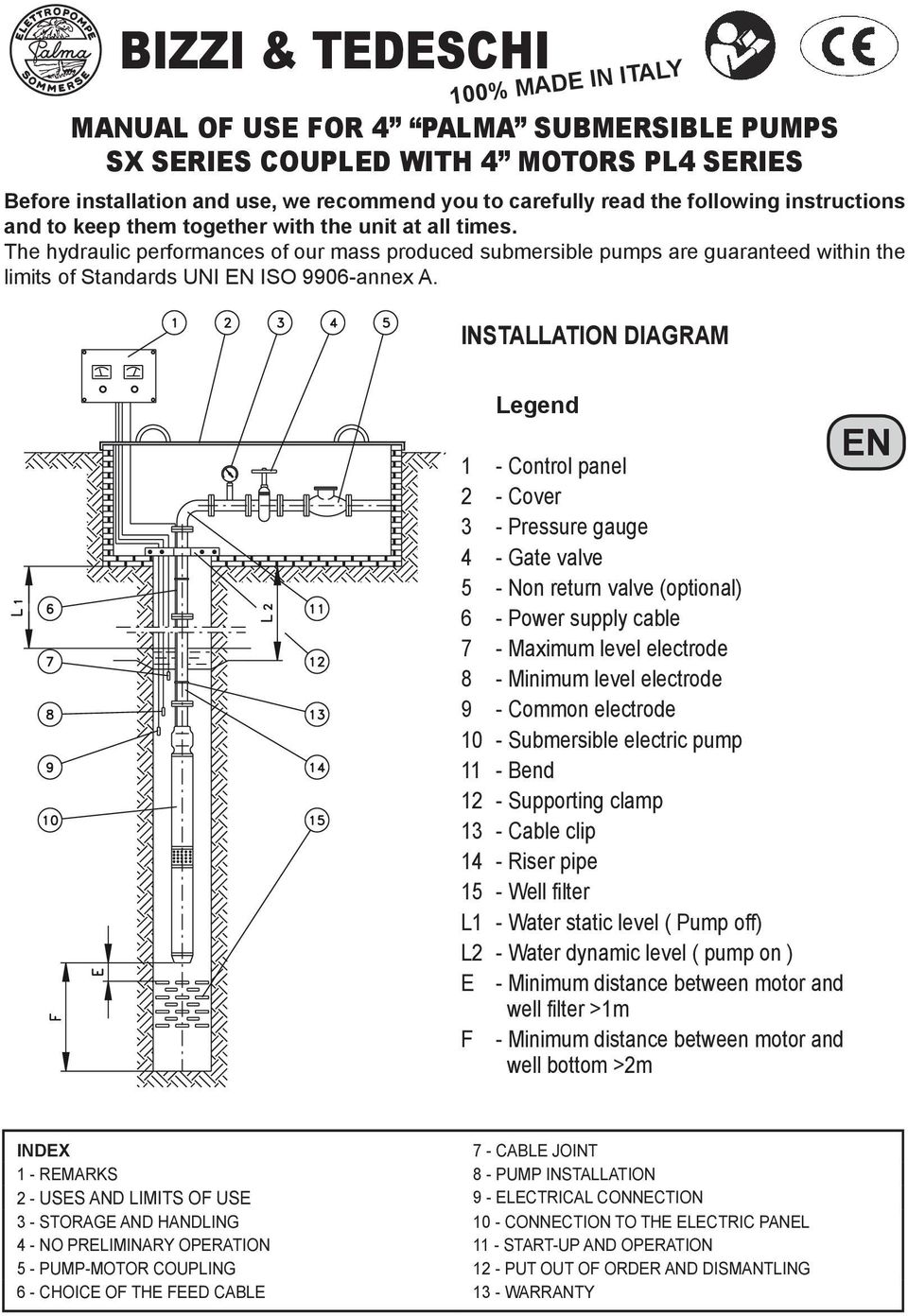 The hydraulic performances of our mass produced submersible pumps are guaranteed within the limits of Standards UNI EN ISO 9906-annex A.