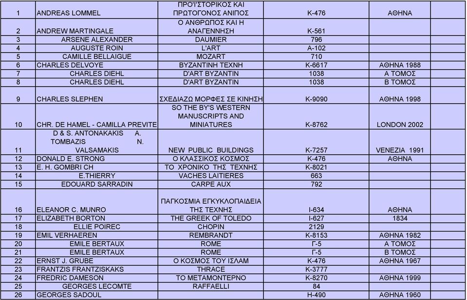 Κ-9090 ΑΘΗΝΑ 1998 10 CHR. DE HAMEL - CAMILLA PREVITE SO THE BY'S WESTERN MANUSCRIPTS AND MINIATURES Κ-8762 LONDON 2002 D & S. ANTONAKAKIS A. TOMBAZIS N.