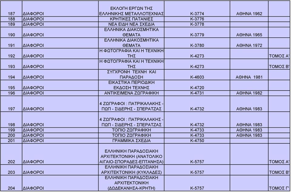 ΤΕΧΝΗ ΚΑΙ 194 ΔΙΑΦΟΡΟΙ ΠΑΡΑΔΟΣΗ Κ-4603 ΑΘΗΝΑ 1981 ΕΙΚΑΣΤΙΚΑ ΠΕΡΙΟΔΙΚΗ 195 196 ΔΙΑΦΟΡΟΙ ΔΙΑΦΟΡΟΙ ΕΚΔΟΣΗ ΤΕΧΝΗΣ ΑΝΤΙΚΕΙΜΕΝΑ ΖΩΓΡΑΦΙΚΗ Κ-4720 Κ-4731 ΑΘΗΝΑ 1982 197 ΔΙΑΦΟΡΟΙ 4 ΖΩΓΡΑΦΟΙ : ΠΑΤΡΙΚΑΛΑΚΗΣ -