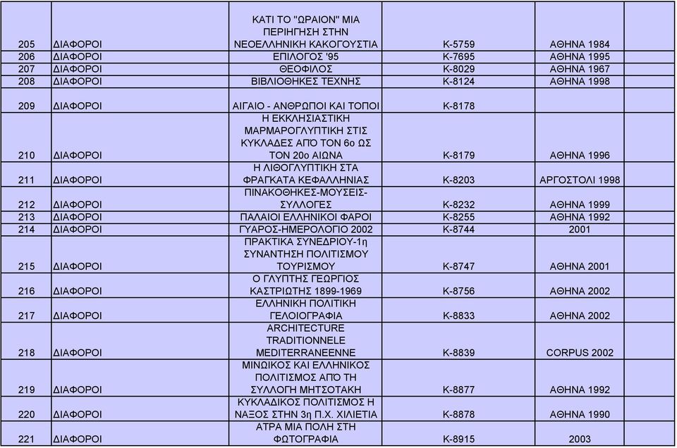 ΣΤΑ 211 ΔΙΑΦΟΡΟΙ ΦΡΑΓΚΑΤΑ ΚΕΦΑΛΛΗΝΙΑΣ Κ-8203 ΑΡΓΟΣΤΟΛΙ 1998 ΠΙΝΑΚΟΘΗΚΕΣ-ΜΟΥΣΕΙΣ- 212 ΔΙΑΦΟΡΟΙ ΣΥΛΛΟΓΕΣ Κ-8232 ΑΘΗΝΑ 1999 213 ΔΙΑΦΟΡΟΙ ΠΑΛΑΙΟΙ ΕΛΛΗΝΙΚΟΙ ΦΑΡΟΙ Κ-8255 ΑΘΗΝΑ 1992 214 ΔΙΑΦΟΡΟΙ