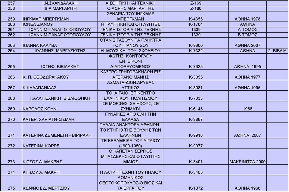 ΑΘΗΝΑ 261 262 263 264 ΙΩΑΝΝ.Μ.ΠΑΝΑΓΙΩΤΟΠΟΥΛΟΥ ΙΩΑΝΝ.Μ.ΠΑΝΑΓΙΩΤΟΠΟΥΛΟΥ ΙΩΑΝΝΑ ΚΑΛΥΒΑ ΙΩΑΝΝΗΣ ΜΑΡΓΑΖΙΩΤΗΣ 265 ΙΩΣΗΦ ΒΙΒΙΛΑΚΗΣ 266 Κ. Π. ΘΕΟΔΩΡΑΚΑΚΟΥ 267 Κ.