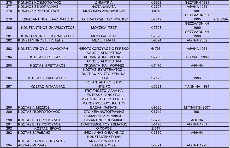 ΗΛΙΑΔΗΣ ΜΟΥΣΙΚΑ ΤΕΣΤ ΜΕΛΕΤΗΜΑΤΑ Κ-7328 Κ-9524 1990 ΑΘΗΝΑ 2002 283 ΚΩΝΣΤΑΝΤΙΝΟΥ Δ.