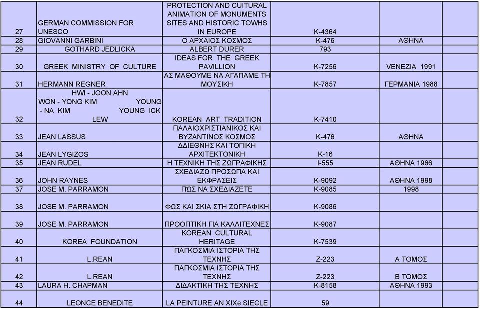 - NA KIM YOUNG ICK LEW KOREAN ART TRADITION Κ-7410 ΠΑΛΑΙΟΧΡΙΣΤΙΑΝΙΚΟΣ ΚΑΙ 33 JEAN LASSUS ΒΥΖΑΝΤΙΝΟΣ ΚΟΣΜΟΣ Κ-476 ΑΘΗΝΑ ΔΔΙΕΘΝΗΣ ΚΑΙ ΤΟΠΙΚΗ 34 JEAN LYGIZOS ΑΡΧΙΤΕΚΤΟΝΙΚΗ Κ-16 35 JEAN RUDEL Η ΤΕΧΝΙΚΗ