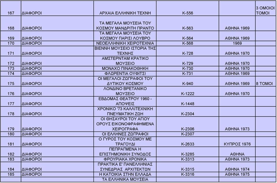 ΠΙΝΑΚΟΘΗΚΗ Κ-730 ΑΘΗΝΑ 1970 174 ΔΙΑΦΟΡΟΙ ΦΛΩΡΕΝΤΙΑ ΟΥΦΙΤΣΙ Κ-731 ΑΘΗΝΑ 1969 ΟΙ ΜΕΓΑΛΟΙ ΖΩΓΡΑΦΟΙ ΤΟΥ 175 ΔΙΑΦΟΡΟΙ ΔΥΤΙΚΟΥ ΚΟΣΜΟΥ Κ-940 ΑΘΗΝΑ 1969 8 ΤΟΜΟΙ ΛΟΝΔΙΝΟ ΒΡΕΤΑΝΙΚΟ 176 ΔΙΑΦΟΡΟΙ ΜΟΥΣΕΙΟ Κ-1222