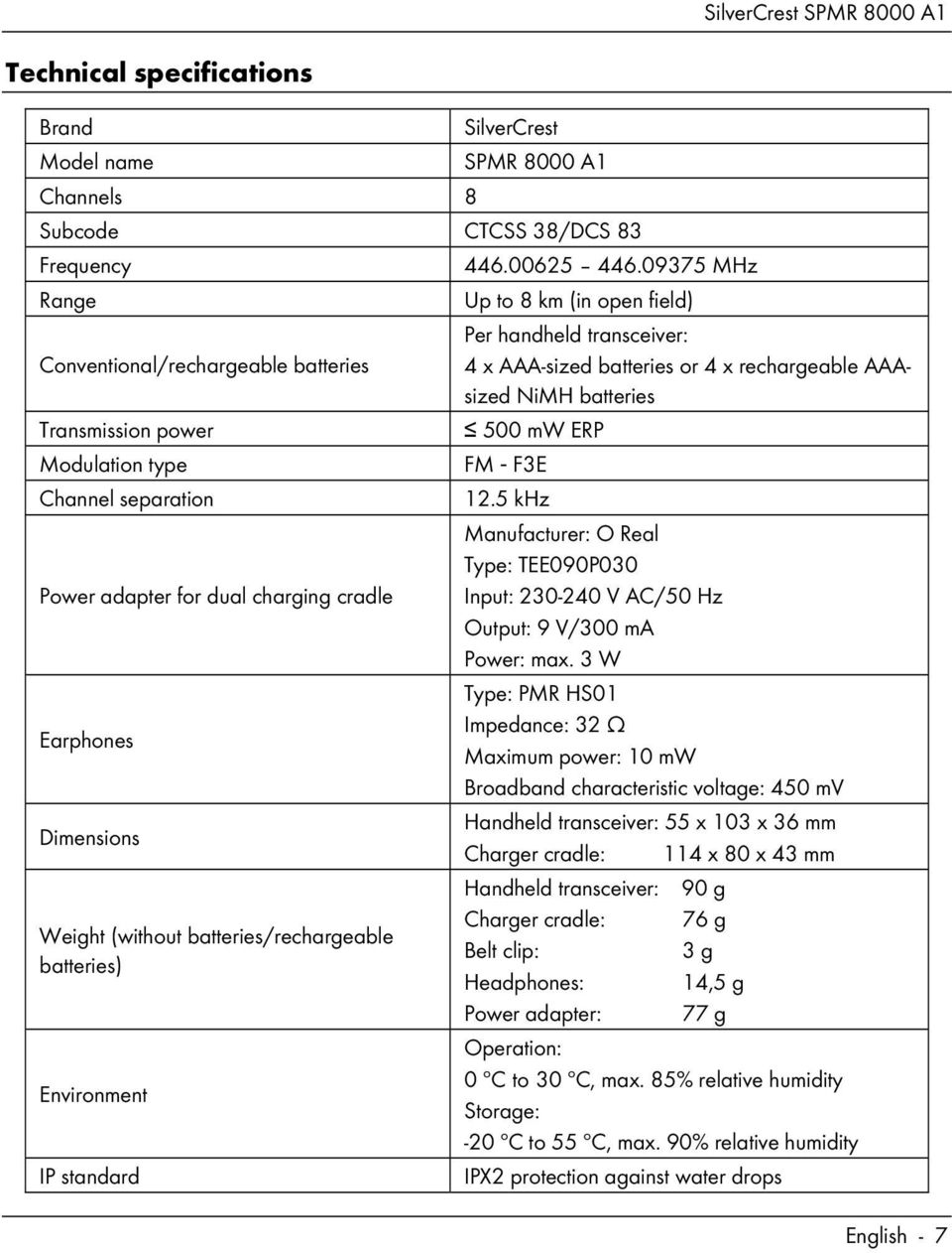 09375 MHz Up to 8 km (in open field) Per handheld transceiver: 4 x AAA-sized batteries or 4 x rechargeable AAAsized NiMH batteries 500 mw ERP FM - F3E 12.