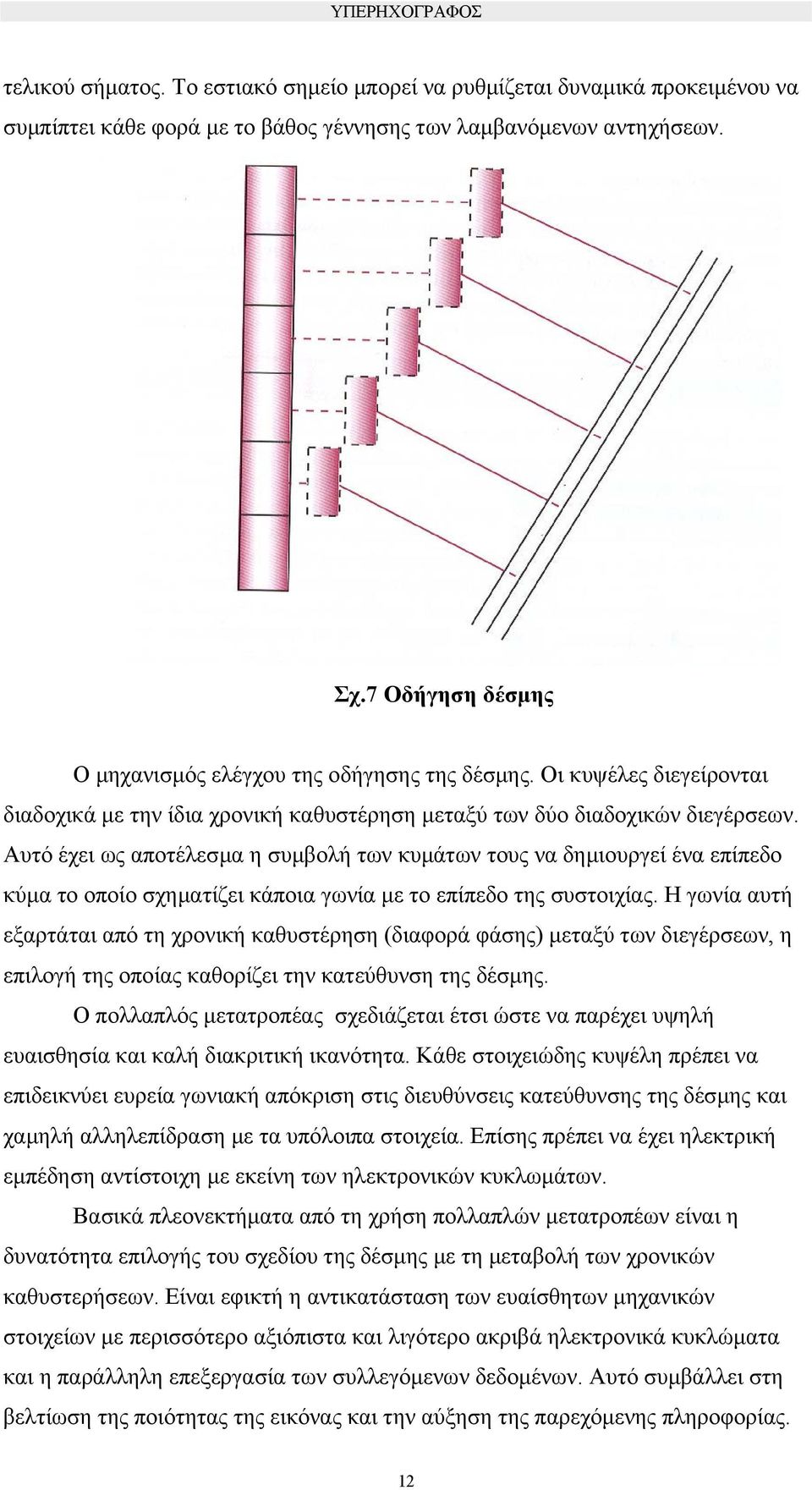 Αυτό έχει ως αποτέλεσµα η συµβολή των κυµάτων τους να δηµιουργεί ένα επίπεδο κύµα το οποίο σχηµατίζει κάποια γωνία µε το επίπεδο της συστοιχίας.