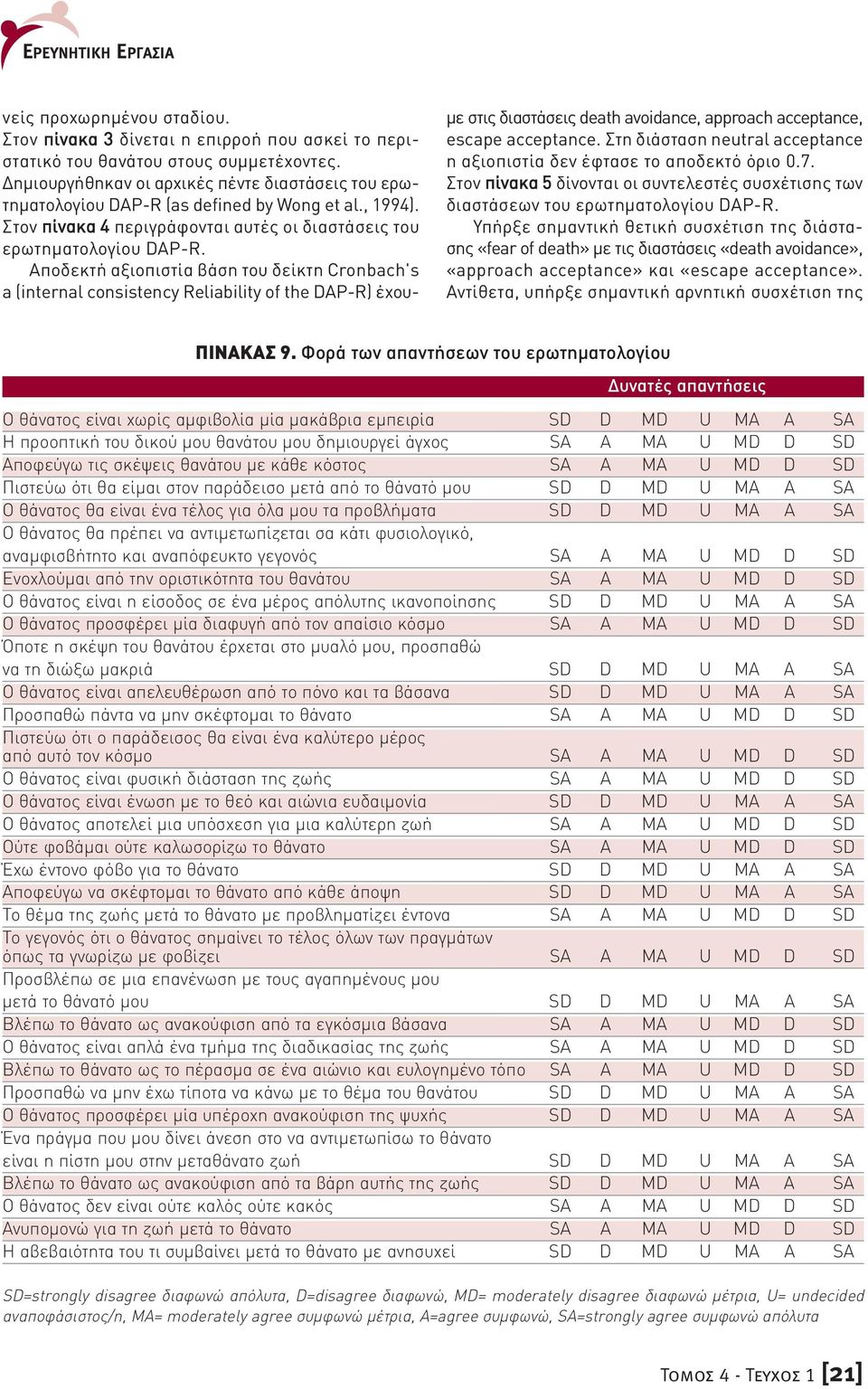Αποδεκτή αξιοπιστία βάση του δείκτη Cronbach's a (internal consistency Reliability of the DAP-R) έχου- µε στις διαστάσεις death avoidance, approach acceptance, escape acceptance.