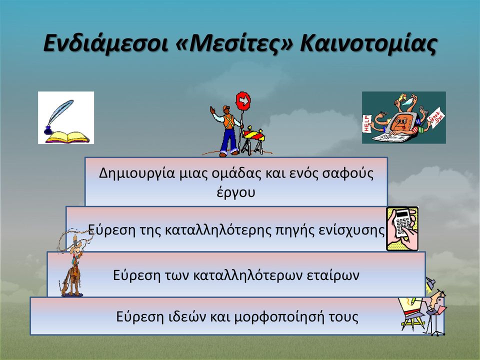 καταλληλότερης πηγής ενίσχυσης Εύρεση των