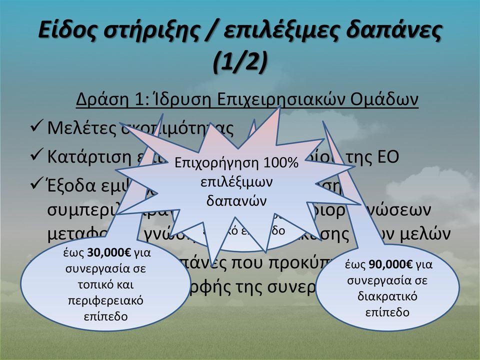 μεταφοράς γνώσης εθνικό και προσέλκυσης επίπεδο νέων μελών έως 30,000 για Λειτουργικές συνεργασία σε δαπάνες που προκύπτουν έως