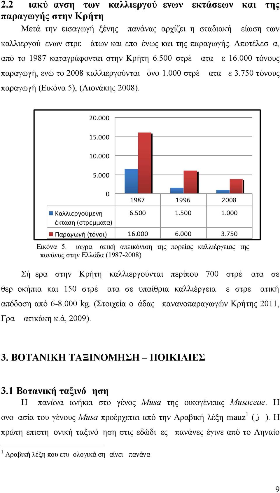 000 10.000 5.000 0 Καλλιεργούμενη έκταση (στρέμματα) 1987 1996 2008 6.500 1.500 1.000 Παραγωγή (τόνοι) 16.000 6.000 3.750 Εικόνα 5.