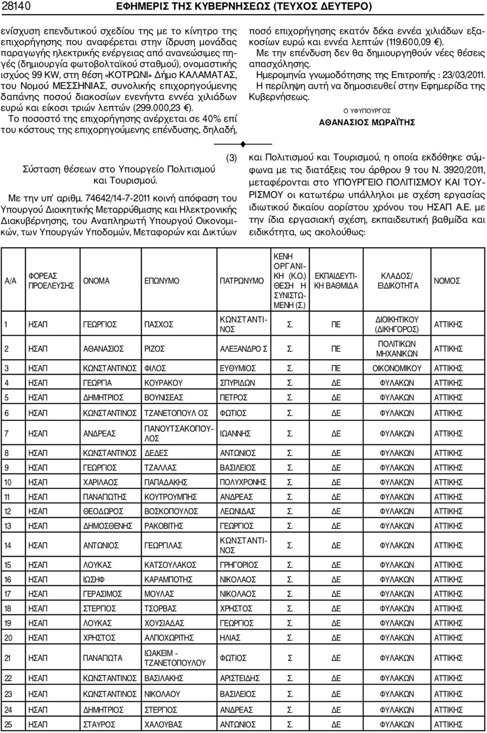 ευρώ και είκοσι τριών λεπτών (299.000,23 ). Το ποσοστό της επιχορήγησης ανέρχεται σε 40% επί του κόστους της επιχορηγούμενης επένδυσης, δηλαδή, Σύσταση θέσεων στο Υπουργείο Πολιτισμού και Τουρισμού.