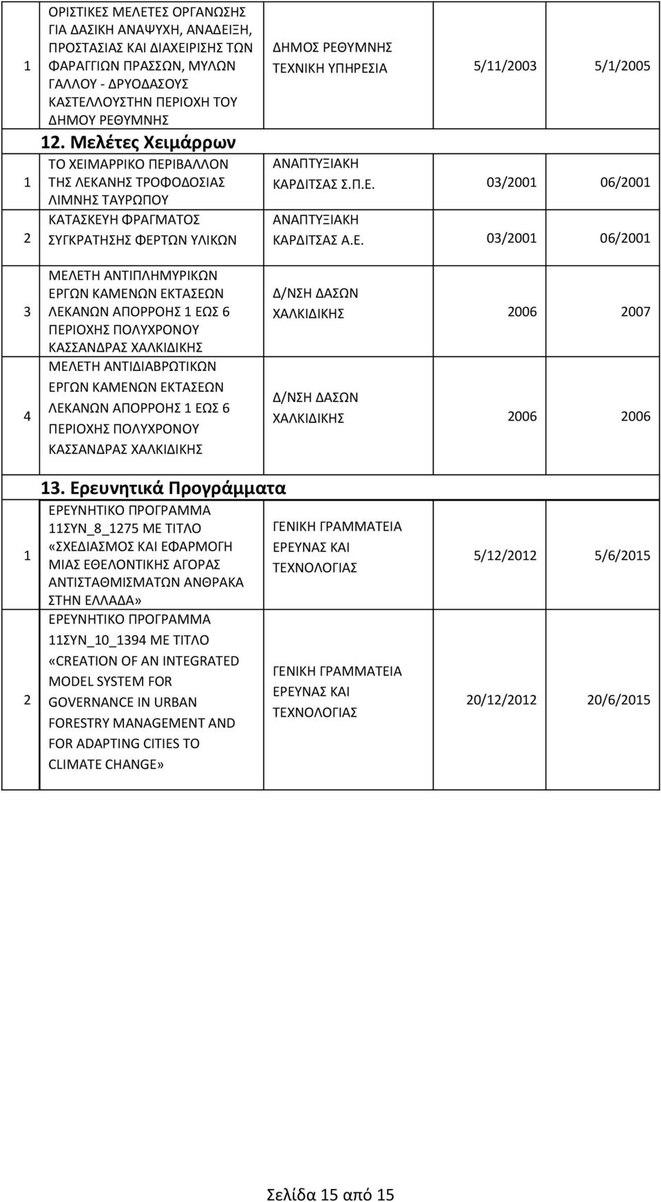 Ε. 0/00 06/00 4 ΜΕΛΕΤΗ ΑΝΤΙΠΛΗΜΥΡΙΚΩΝ ΕΡΓΩΝ ΚΑΜΕΝΩΝ ΕΚΤΑΣΕΩΝ ΛΕΚΑΝΩΝ ΑΠΟΡΡΟΗΣ ΕΩΣ 6 ΠΕΡΙΟΧΗΣ ΠΟΛΥΧΡΟΝΟΥ ΚΑΣΣΑΝΔΡΑΣ ΧΑΛΚΙΔΙΚΗΣ ΜΕΛΕΤΗ ΑΝΤΙΔΙΑΒΡΩΤΙΚΩΝ ΕΡΓΩΝ ΚΑΜΕΝΩΝ ΕΚΤΑΣΕΩΝ ΛΕΚΑΝΩΝ ΑΠΟΡΡΟΗΣ ΕΩΣ 6