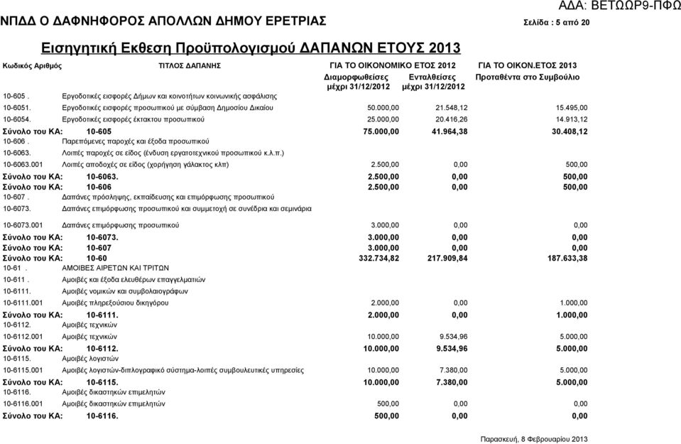 000,00 41.964,38 30.408,12 10-606. Παρεπόμενες παροχές και έξοδα προσωπικού 10-6063. Λοιπές παροχές σε είδος (ένδυση εργατοτεχνικού προσωπικού κ.λ.π.) 10-6063.