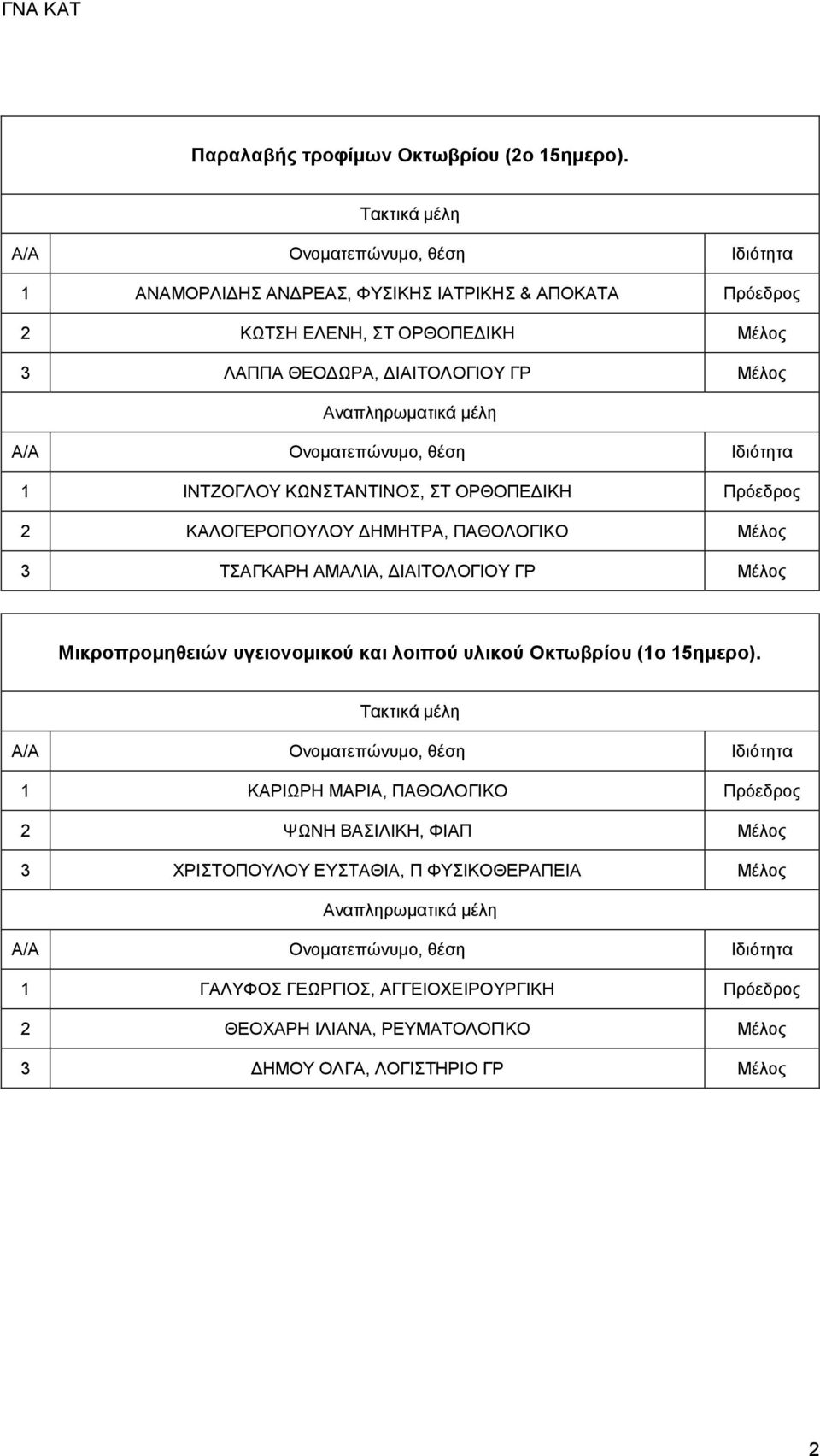 ΚΩΝΣΤΑΝΤΙΝΟΣ, ΣΤ ΟΡΘΟΠΕΔΙΚΗ Πρόεδρος 2 ΚΑΛΟΓΕΡΟΠΟΥΛΟΥ ΔΗΜΗΤΡΑ, ΠΑΘΟΛΟΓΙΚΟ Μέλος 3 ΤΣΑΓΚΑΡΗ ΑΜΑΛΙΑ, ΔΙΑΙΤΟΛΟΓΙΟΥ ΓΡ Μέλος Μικροπρομηθειών υγειονομικού και