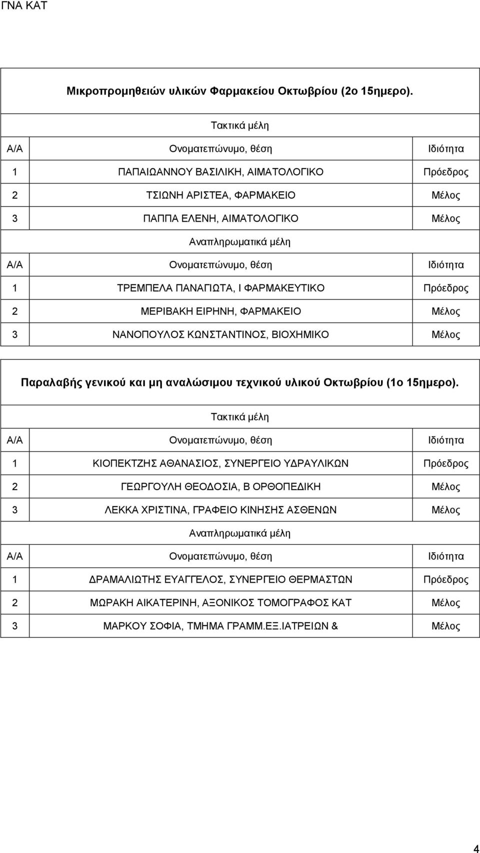 ΜΕΡΙΒΑΚΗ ΕΙΡΗΝΗ, ΦΑΡΜΑΚΕΙΟ Μέλος 3 ΝΑΝΟΠΟΥΛΟΣ ΚΩΝΣΤΑΝΤΙΝΟΣ, ΒΙΟΧΗΜΙΚΟ Μέλος Παραλαβής γενικού και μη αναλώσιμου τεχνικού υλικού Οκτωβρίου (1ο 15ημερο).