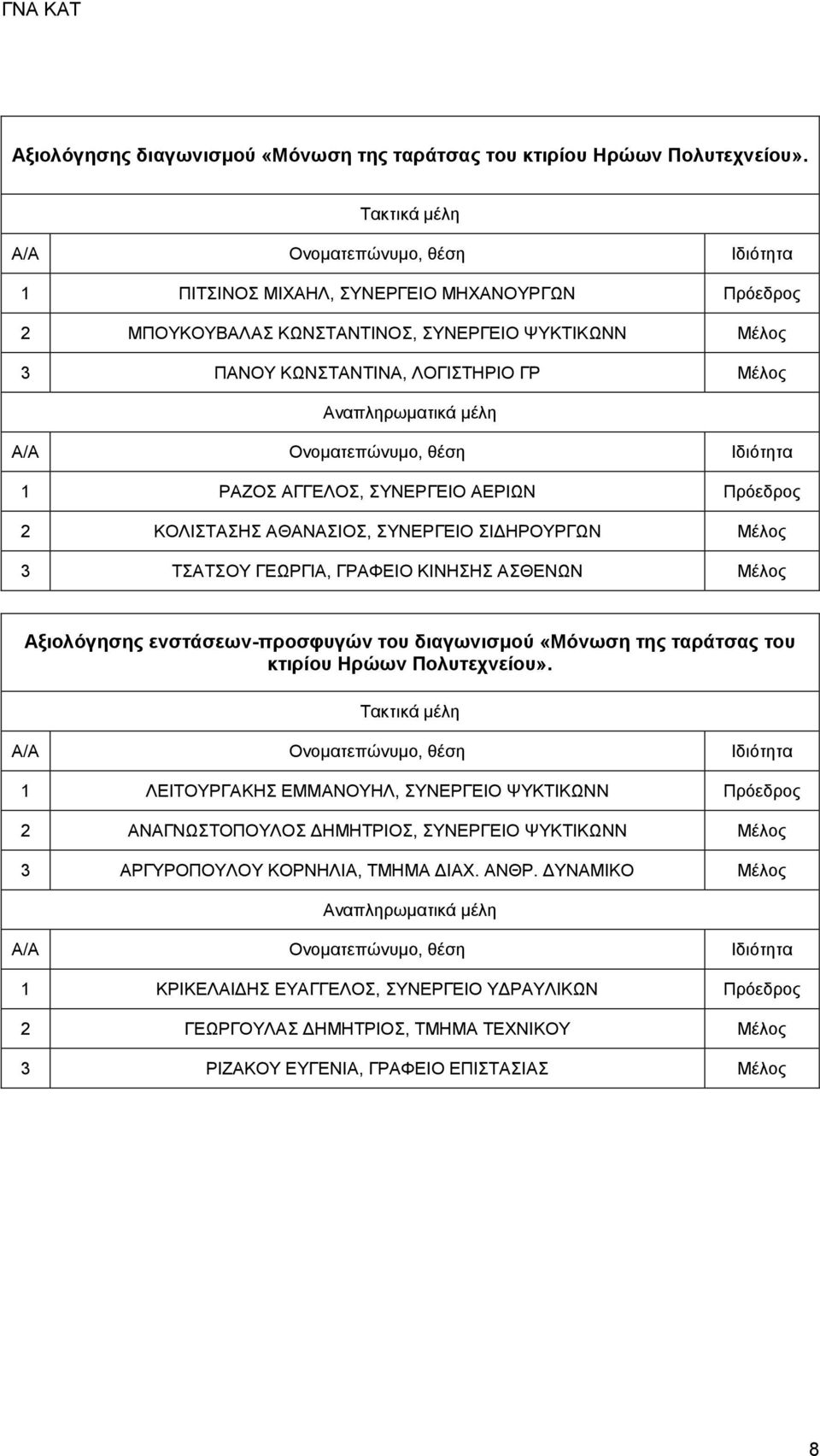 ΚΟΛΙΣΤΑΣΗΣ ΑΘΑΝΑΣΙΟΣ, ΣΥΝΕΡΓΕΙΟ ΣΙΔΗΡΟΥΡΓΩΝ Μέλος 3 ΤΣΑΤΣΟΥ ΓΕΩΡΓΙΑ, ΓΡΑΦΕΙΟ ΚΙΝΗΣΗΣ ΑΣΘΕΝΩΝ Μέλος Αξιολόγησης ενστάσεων-προσφυγών του διαγωνισμού «Μόνωση της ταράτσας του κτιρίου Ηρώων