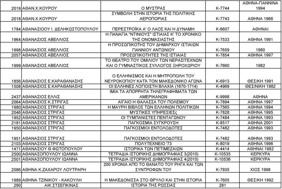 ΠΡΟΣΩΠΙΚΟΤΗΣ ΤΟΥ ΔΗΜΑΡΧΟΥ ΙΣΤΙΑΙΩΝ ΓΙΑΝΝΙΟΥ ΑΝΤΩΝΙΟΥ Κ-7659 1980 2057 ΑΘΑΝΑΣΙΟΣ ΑΒΕΛΛΙΟΣ 1999 ΑΘΑΝΑΣΙΟΣ ΑΒΕΛΛΙΟΣ ΠΡΟΣΩΠΙΚΟΤΗΤΕΣ ΤΗΣ ΙΣΤΙΑΙΑΣ ΤΟ ΘΕΑΤΡΟ ΤΟΥ ΟΜΙΛΙΟΥ ΤΩΝ ΝΕΡΑΣΙΤΕΧΝΩΝ ΚΑΙ Ο ΓΥΜΝΑΣΤΙΚΟΣ