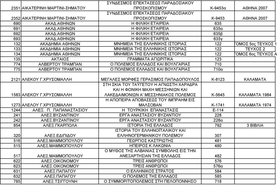 ΑΘΗΝΩΝ Η ΦΙΛΙΚΗ ΕΤΑΙΡΕΙΑ 635γ 132 ΑΚΑΔΗΜΙΑ ΑΘΗΝΩΝ ΜΝΗΜΕΙΑ ΤΗΣ ΕΛΛΗΝΙΚΗΣ ΙΣΤΟΡΙΑΣ 122 ΤΟΜΟΣ 5ος ΤΕΥΧΟΣ 1 133 ΑΚΑΔΗΜΙΑ ΑΘΗΝΩΝ ΜΝΗΜΕΙΑ ΤΗΣ ΕΛΛΗΝΙΚΗΣ ΙΣΤΟΡΙΑΣ 122 ΤΕΥΧΟΣ 2 134 ΑΚΑΔΗΜΙΑ ΑΘΗΝΩΝ ΜΝΗΜΕΙΑ ΤΗΣ