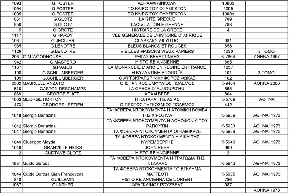 LENOTRE VIEILLES MAISONS VIEUX PAPIERS 1030 5 TOMOI 2061 G.M.WOODHOUSE ΡΗΓΑΣ ΒΕΛΕΣΤΙΝΛΗΣ Κ-7864 ΑΘΗΝΑ 1997 942 G.MASPERO HISTOIRE ANCIENNE 865 1137 G.