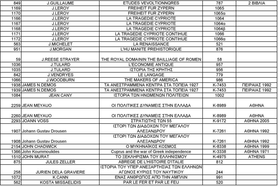 MICHELET LA RENAISSANCE 521 951 J.MORGAN L'HU MANITE PREHISTORIQUE 876 59 J.REESE STRAYER THE ROYAL DOMAININ THE BAILLIAGE OF ROMEN 58 1036 J.TULARD L'ECONOMIE ANTIQUE 957 1035 J.
