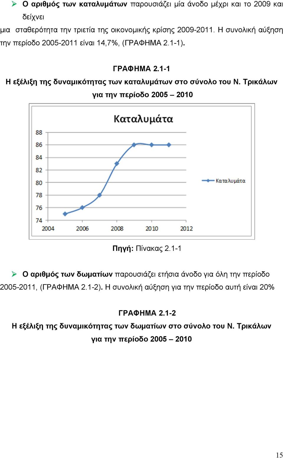 Τρικάλων για την περίοδο 2005 2010 Πηγή: Πίνακας 2.1-1 Ο αριθμός των δωματίων παρουσιάζει ετήσια άνοδο για όλη την περίοδο 2005-2011, (ΓΡΑΦΗΜΑ 2.