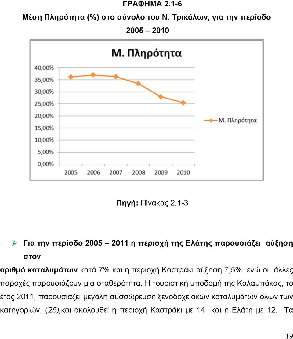 Καστράκι αύξηση 7,5% ενώ οι άλλες παροχές παρουσιάζουν μια σταθερότητα.