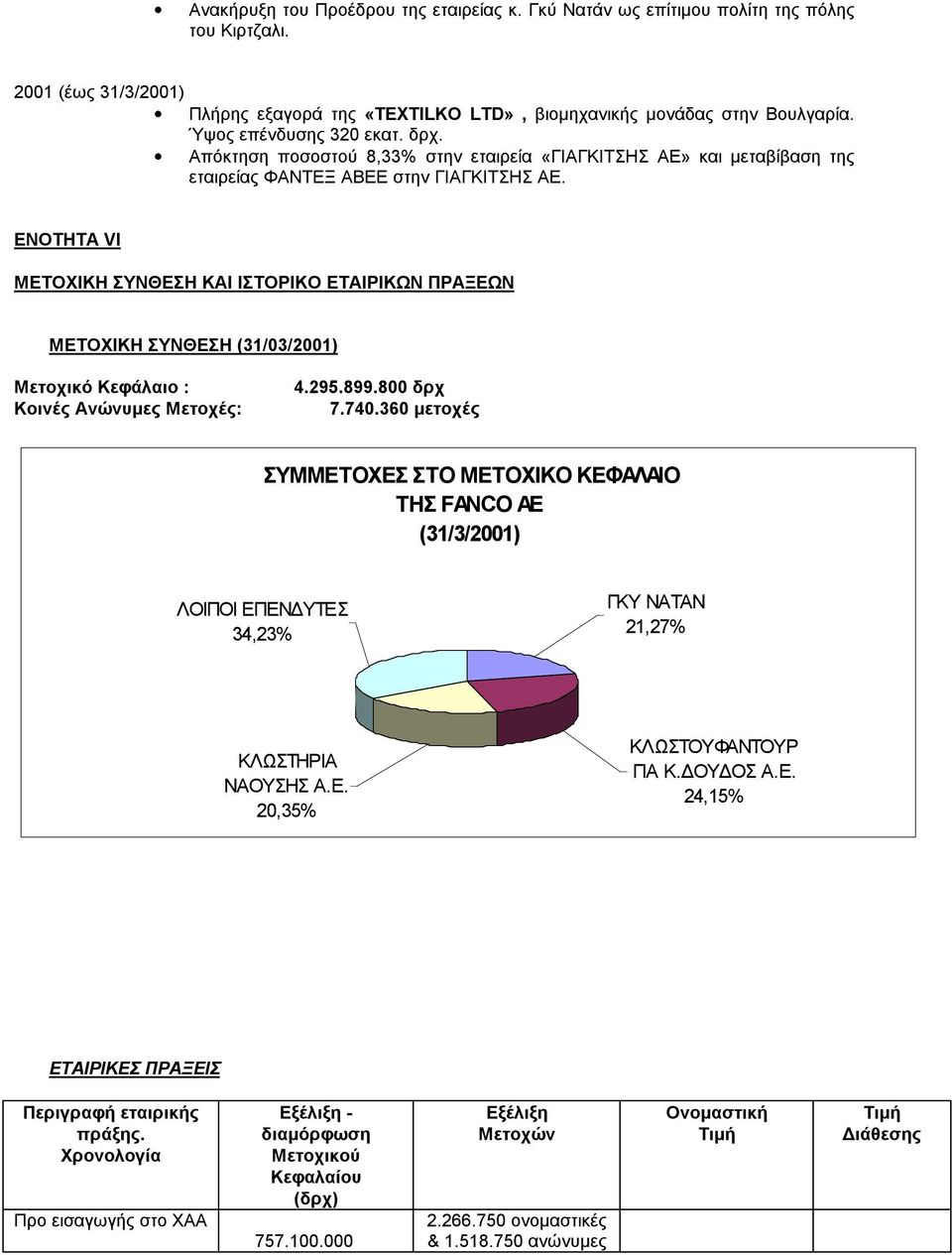 ΕΝΟΤΗΤΑ VI ΜΕΤΟΧΙΚΗ ΣΥΝΘΕΣΗ ΚΑΙ ΙΣΤΟΡΙΚΟ ΕΤΑΙΡΙΚΩΝ ΠΡΑΞΕΩΝ ΜΕΤΟΧΙΚΗ ΣΥΝΘΕΣΗ (31/03/2001) Μετοχικό Κεφάλαιο : Κοινές Ανώνυμες Μετοχές: 4.295.899.800 δρχ 7.740.