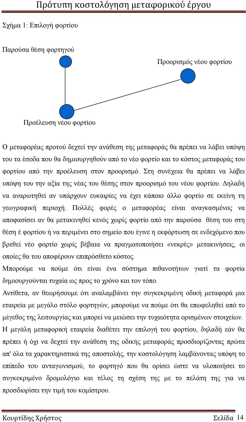 Στη συνέχεια θα πρέπει να λάβει υπόψη του την αξία της νέας του θέσης στον προορισμό του νέου φορτίου.