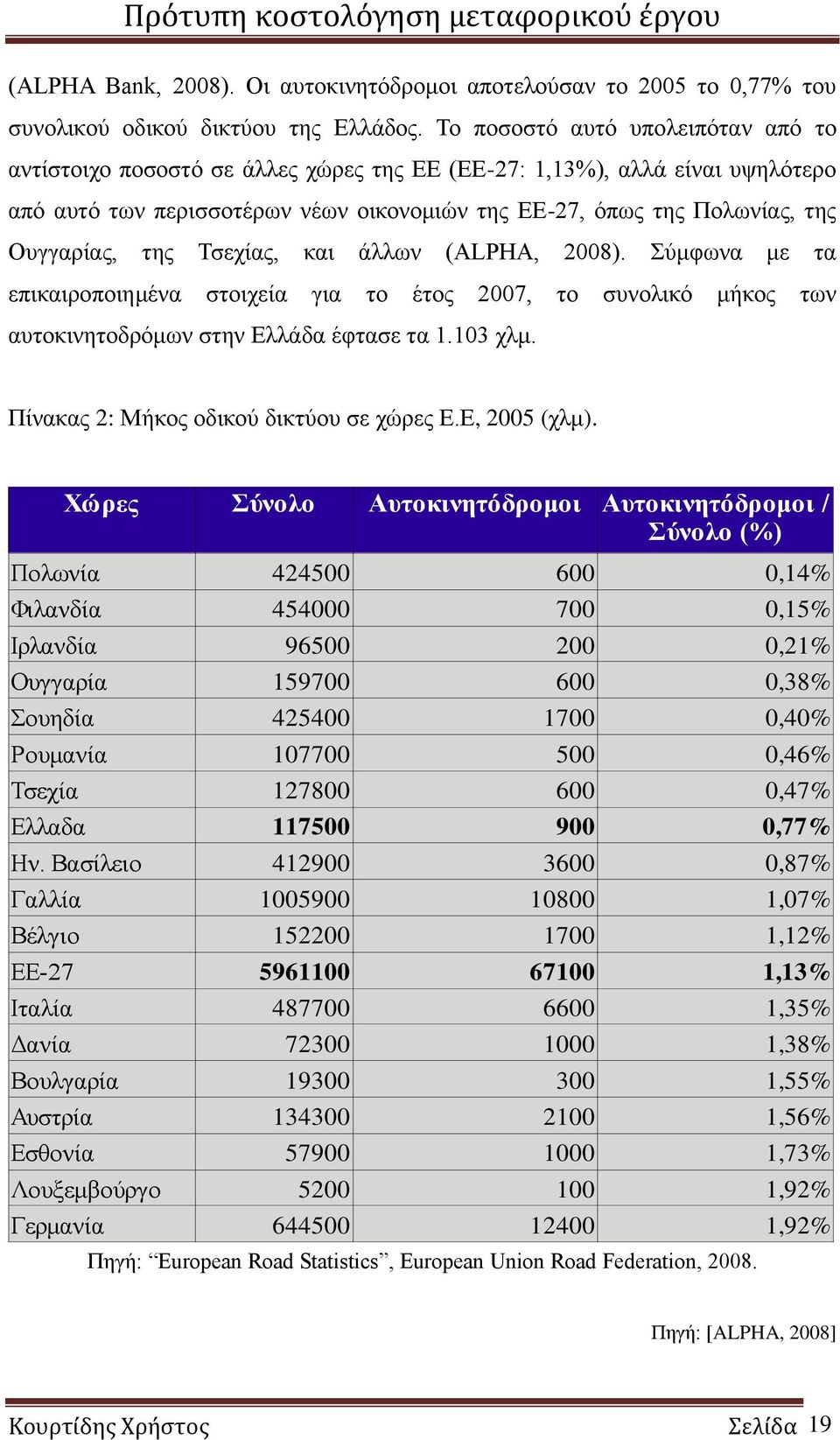 της Τσεχίας, και άλλων (ALPHA, 2008). Σύμφωνα με τα επικαιροποιημένα στοιχεία για το έτος 2007, το συνολικό μήκος των αυτοκινητοδρόμων στην Ελλάδα έφτασε τα 1.103 χλμ.