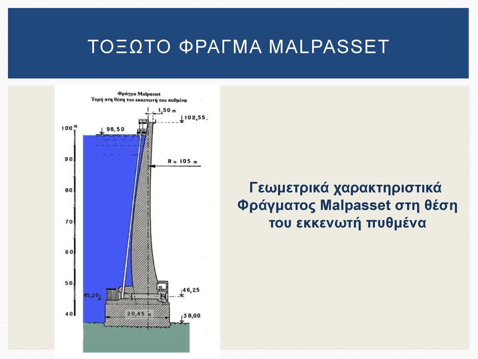 χαρακτηριστικά Φράγματος