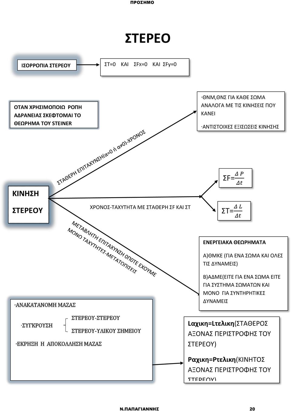 (ΓΙΑ ΕΝΑ ΣΩΜΑ ΚΑΙ ΟΛΕΣ ΤΙΣ ΔΥΝΑΜΕΙΣ) Β)ΑΔΜΕ(ΕΙΤΕ ΓΙΑ ΕΝΑ ΣΩΜΑ ΕΙΤΕ ΓΙΑ ΣΥΣΤΗΜΑ ΣΩΜΑΤΩΝ ΚΑΙ ΜΟΝΟ ΓΙΑ ΣΥΝΤΗΡΗΤΙΚΕΣ ΔΥΝΑΜΕΙΣ ΣΤΕΡΕΟΥ-ΣΤΕΡΕΟΥ ΣΥΓΚΡΟΥΣΗ