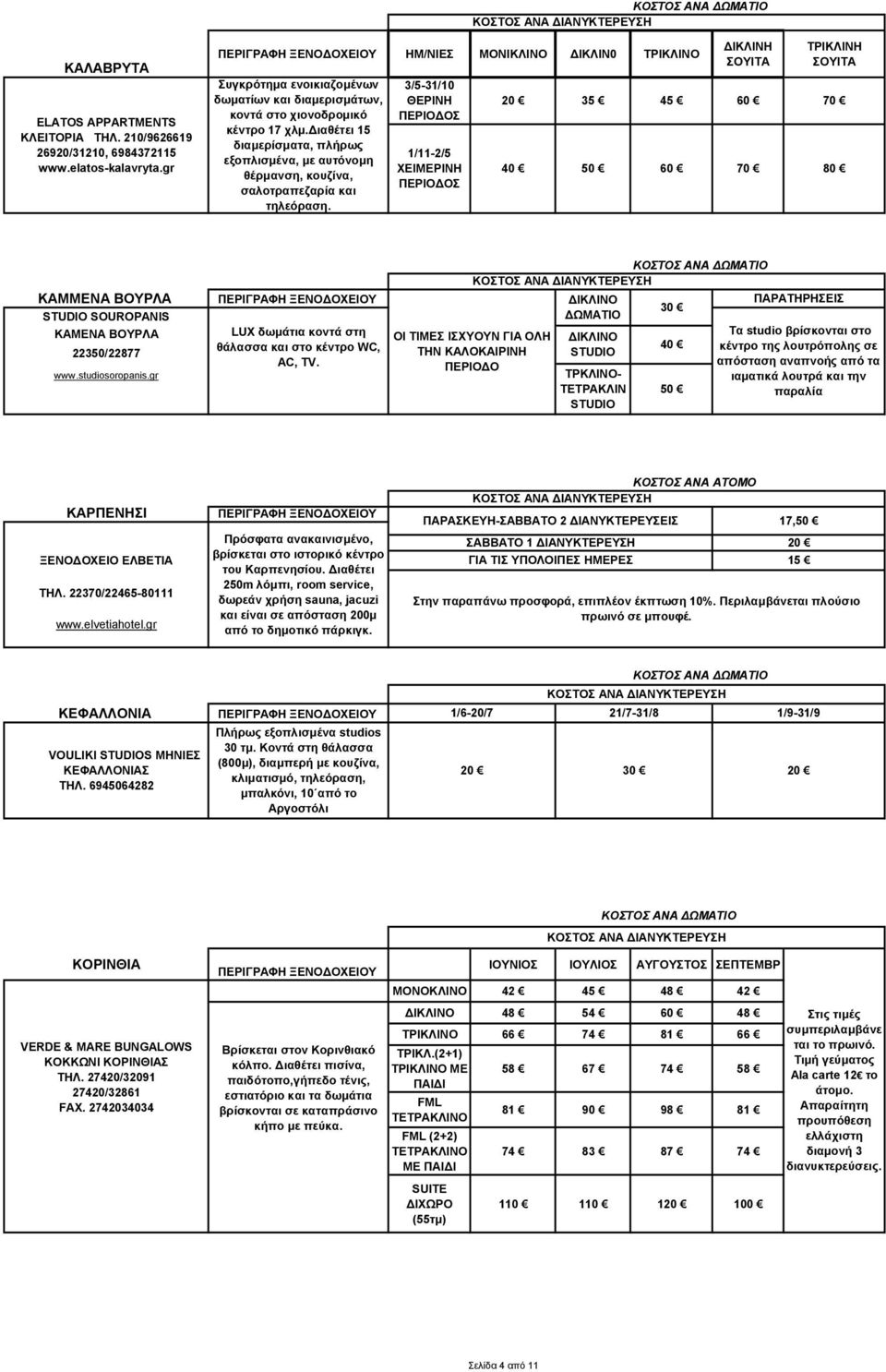 διαθέτει 15 διαμερίσματα, πλήρως εξοπλισμένα, με αυτόνομη θέρμανση, κουζίνα, σαλοτραπεζαρία και τηλεόραση.