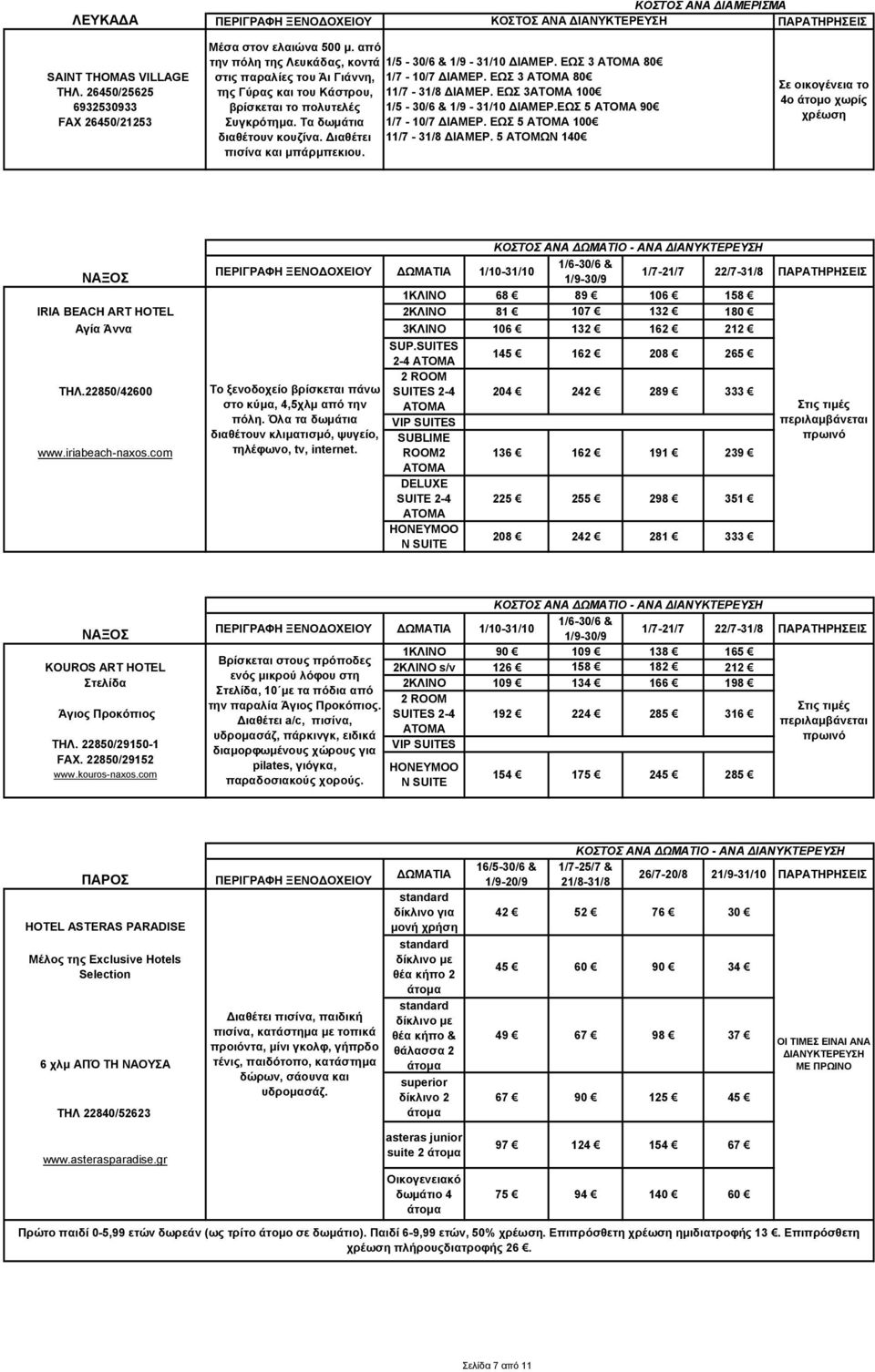 Τα δωμάτια 1/7-10/7 ΔΙΑΜΕΡ. ΕΩΣ 5 100 διαθέτουν κουζίνα. Διαθέτει 11/7-31/8 ΔΙΑΜΕΡ. 5 ΑΤΟΜΩΝ 140 πισίνα και μπάρμπεκιου.