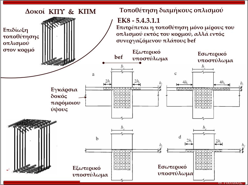 Τοποθέτηση διαμήκους οπλισμού ΕΚ8-5.4.3.1.